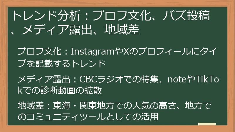 トレンド分析:プロフ文化、バズ投稿、メディア露出、地域差