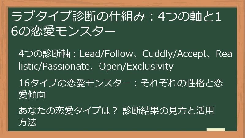 ラブタイプ診断の仕組み：4つの軸と16の恋愛モンスター